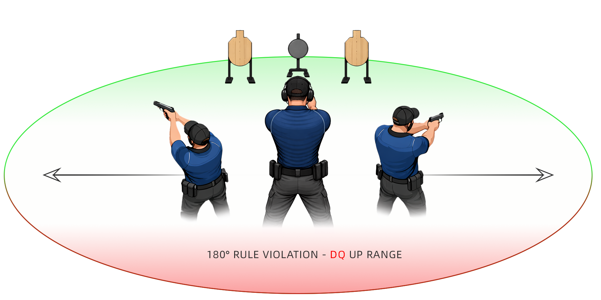 USPSA——Breaking the 180 Rule.png