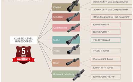 Veyron SFP Ultra Compact Riflescope and Classic-level Riflescopes