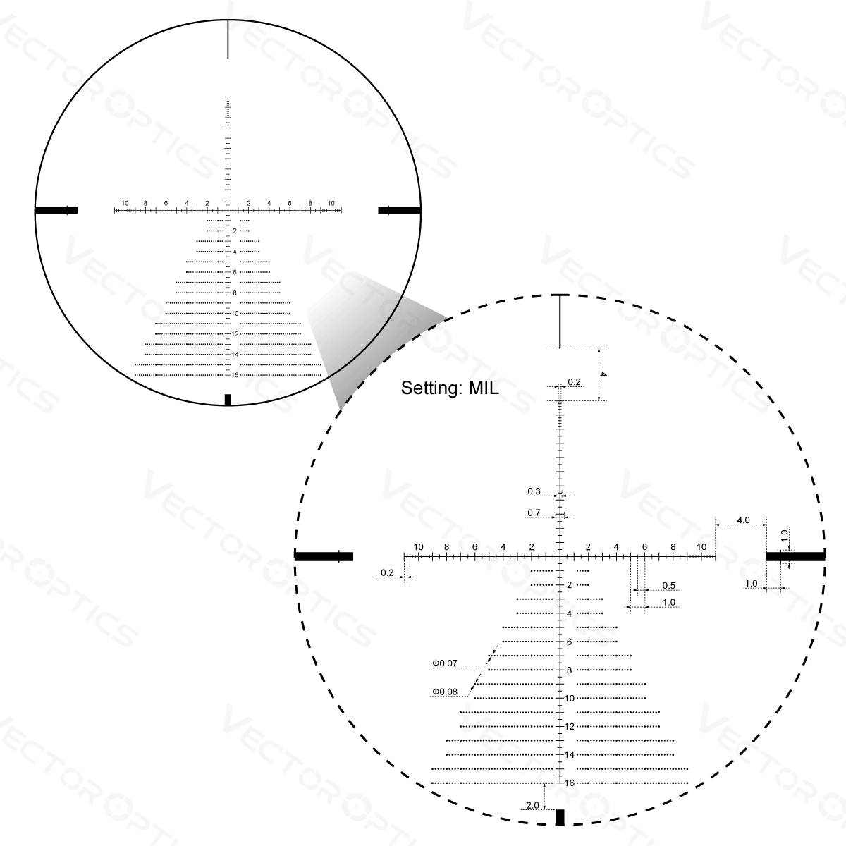 Lunette de visée Victoptics S4 6-24x50 - TOM-Airgun