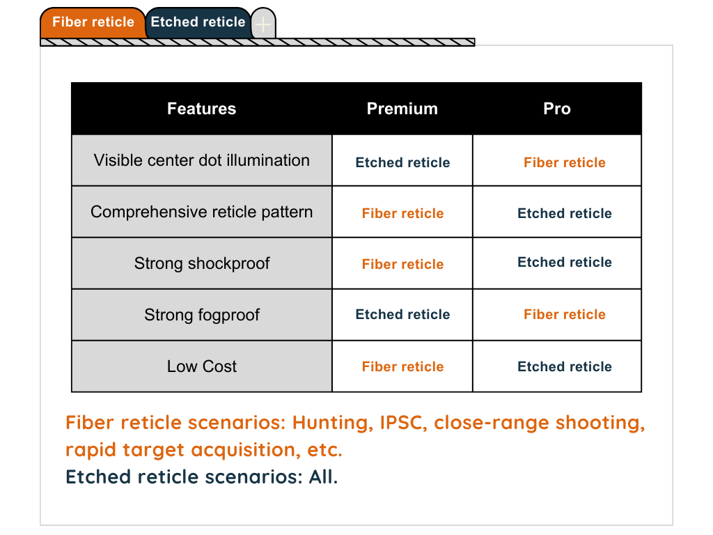 Fiber vs Etched Reticle at the Same Power, Which One to Pick?