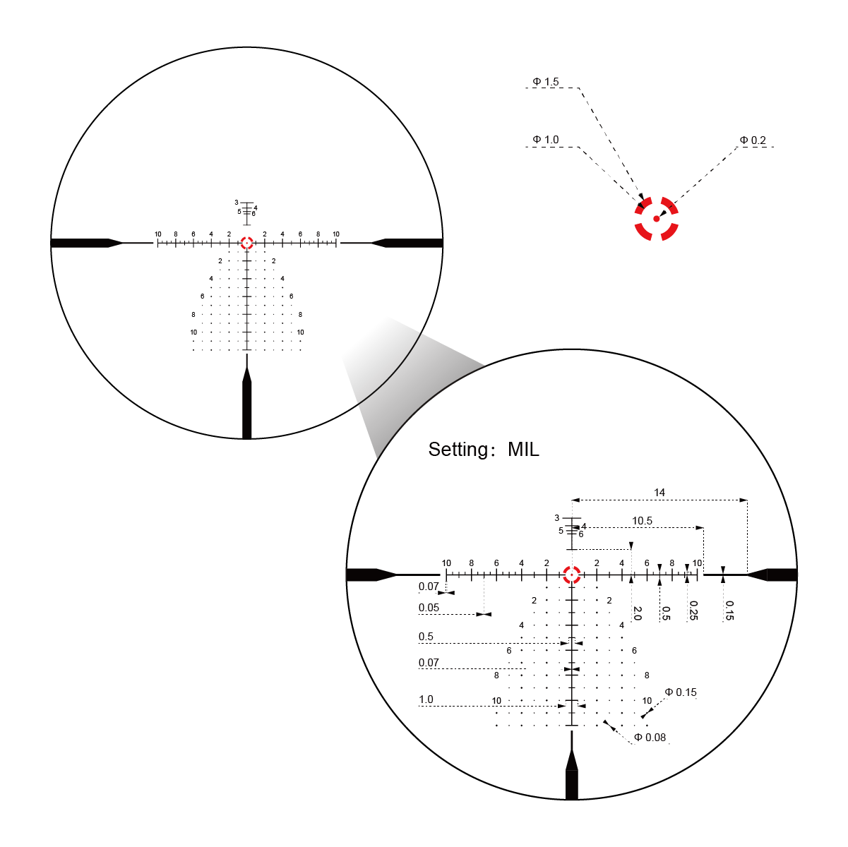 Reticle 3