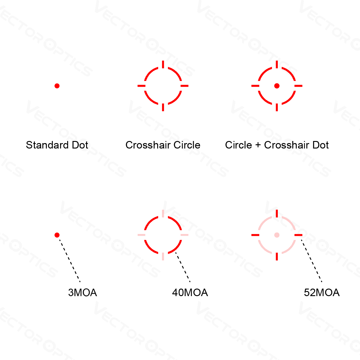 3MOA Multi Reticle Diagram Acom