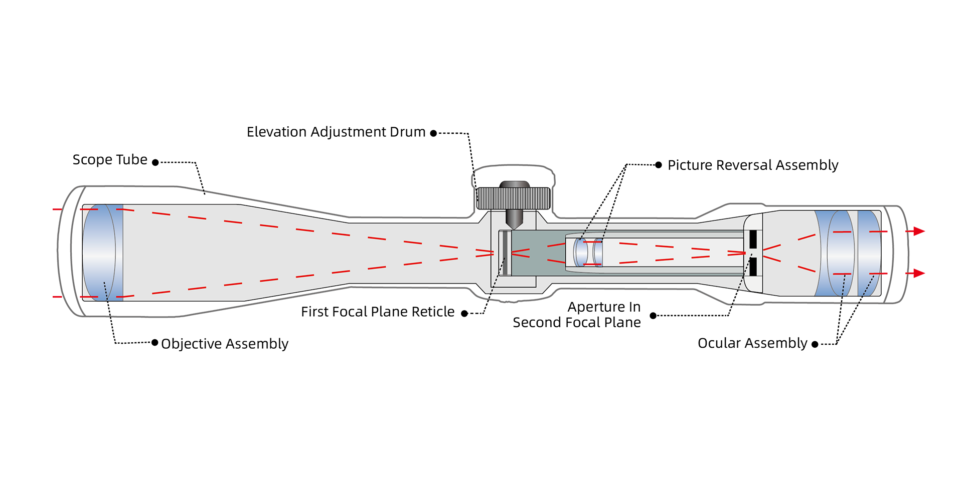 the internal structure of a scope.png