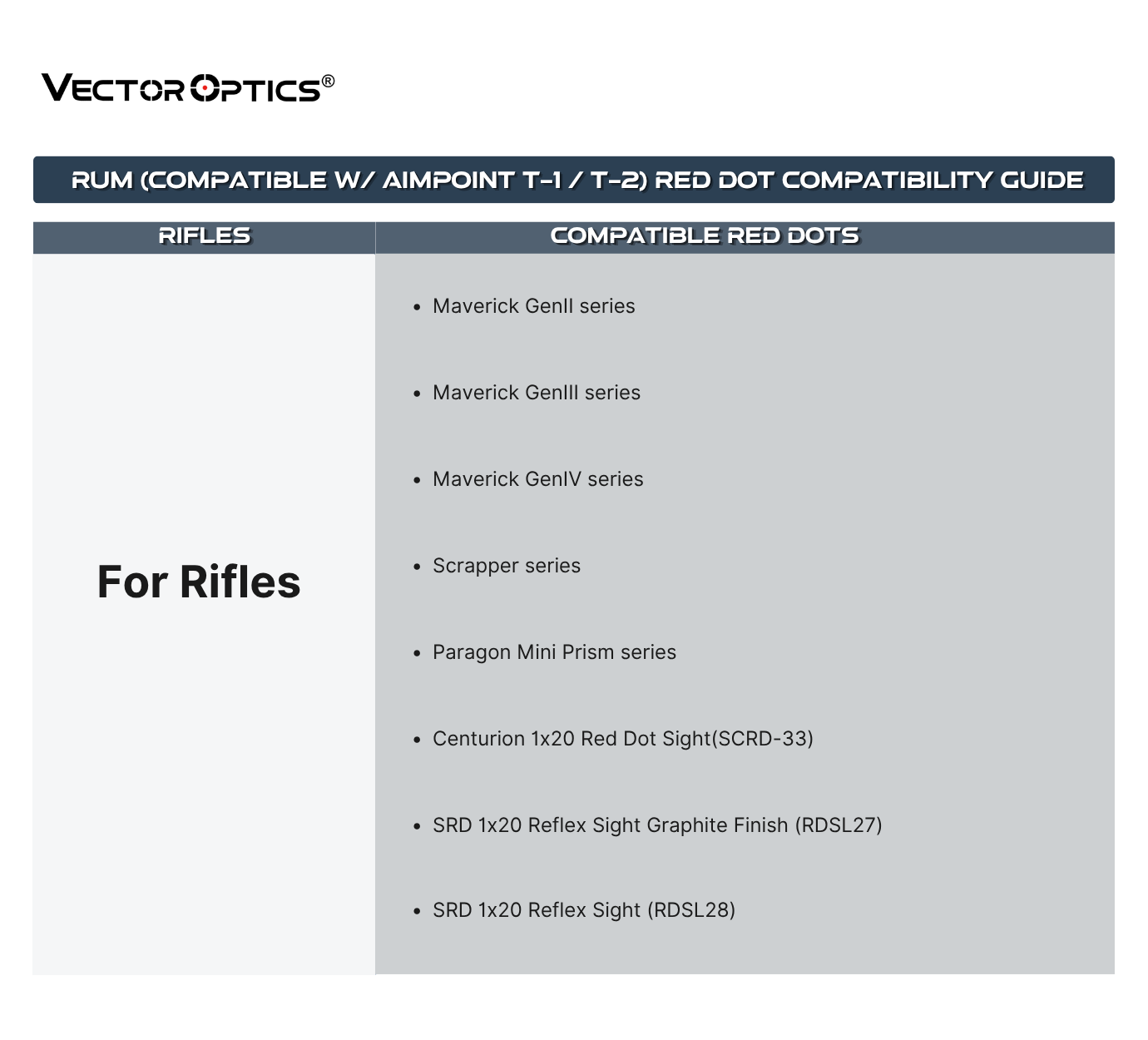 RUM RED DOT Compatibility Guide.png
