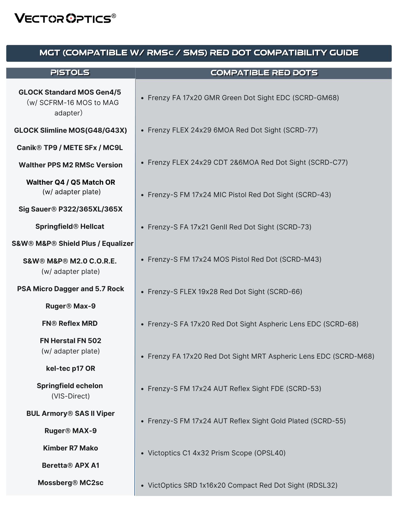 MGT RED DOT Compatibility Guide.png