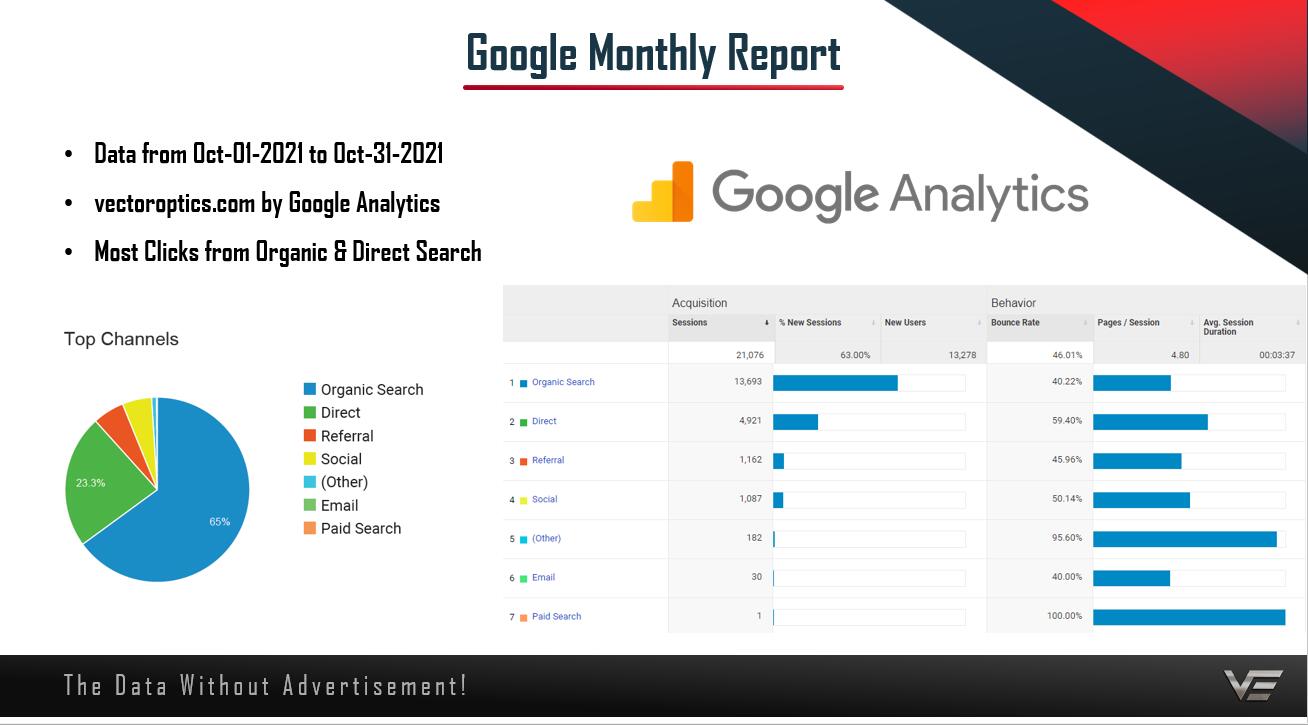 The Google Monthly Report of VE Homepage.jpg