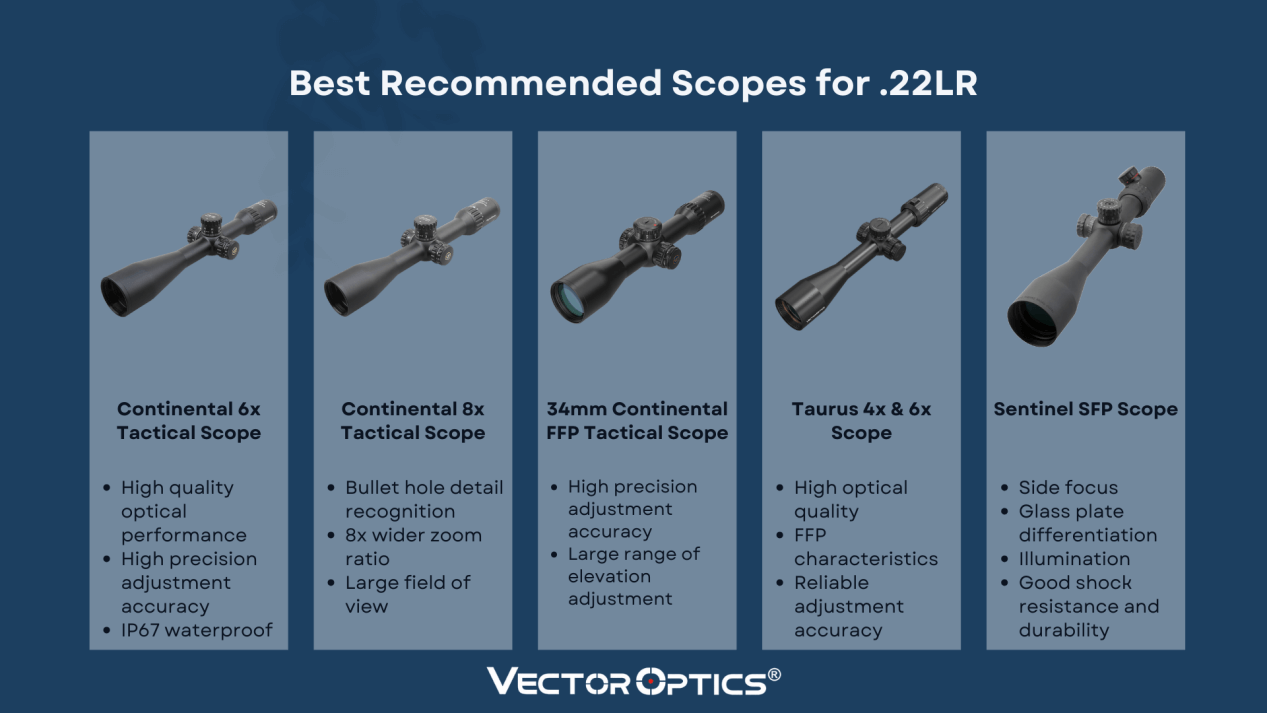 Vector Optics Best Scopes for .22LR.png